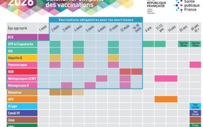 Semaine Européenne de la Vaccination